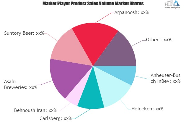 Low-alcohol Beer Market