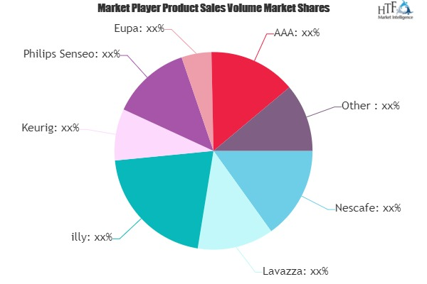Capsule Coffee Machine Market