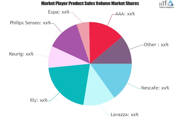 Capsule Coffee Machine Market'