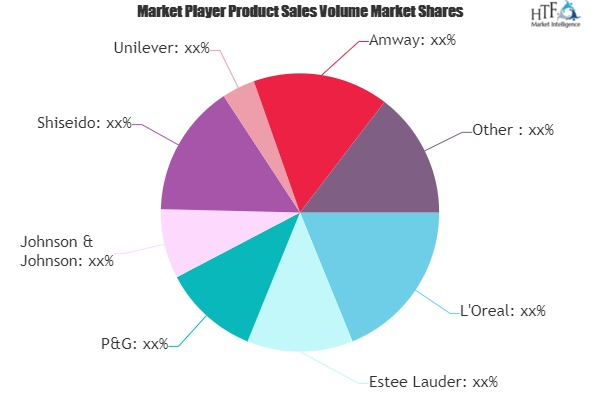 Facial Care Products Market