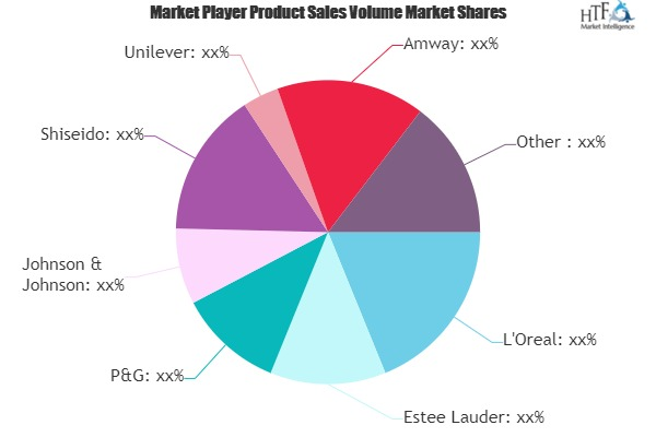 Facial Care Products Market'