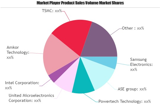 Flip Chip Technologies Market dominance by 2025 - Study
