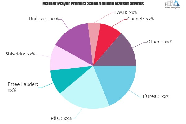 Baby Skin Care Products Market'