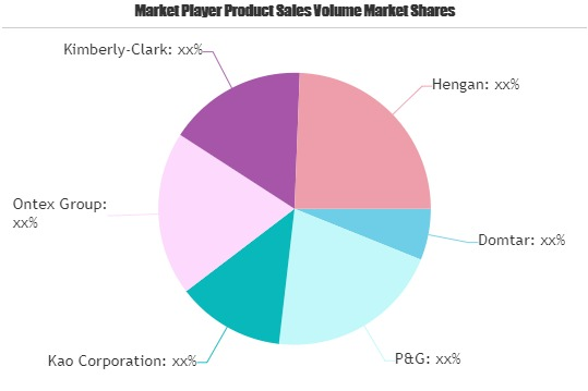 Baby Cloth Diaper Market Worth Observing Growth: Domtar, P&a'