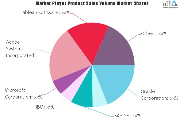 Business Analytics Software Market'