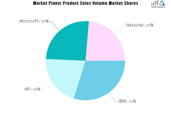 IT Spending in Food Delivery Marketplace Market