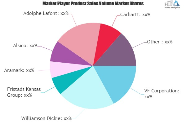 Daily Working Clothing Market to Witness Huge Growth by 2025