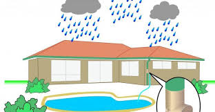 Rainwater Harvesting Systems Market'