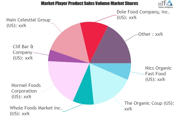 Organic Fast Food Market