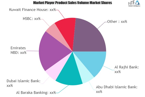 Islamic Financing Market