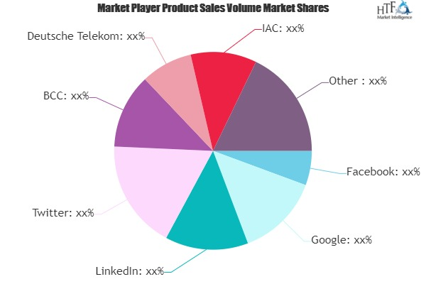 Internet Ad Spending Market'