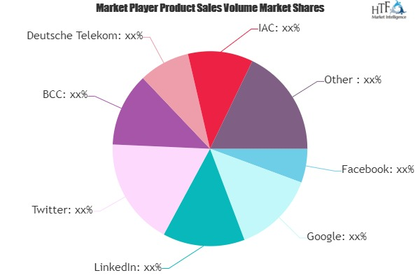 Internet Ad Spending Market