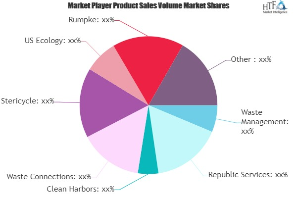 Industrial Waste Management Market'
