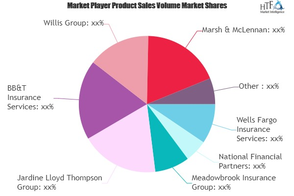 Insurance Brokerage Market'