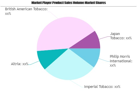 Tobacco Products Market to Witness Remarkable Growth by 2026'