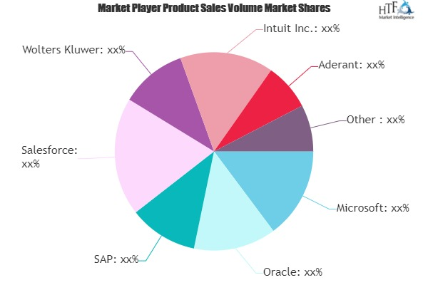 Professional Services Market'