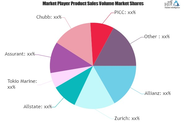 Natural Disaster Insurance Market'