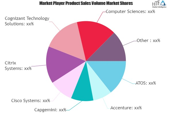 Workplace Transformation Services Market to see Huge Growth'