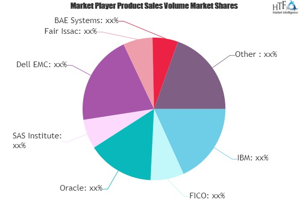 Fraud Analytics Market'