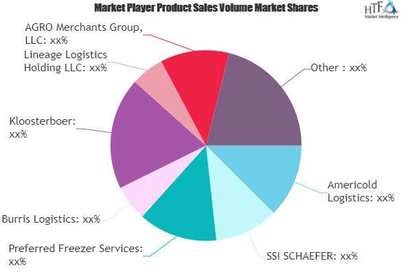 Cold Chain Logistics Service Market