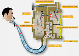 Aircraft Oxygen Systems Market Comprehensive Study explores'