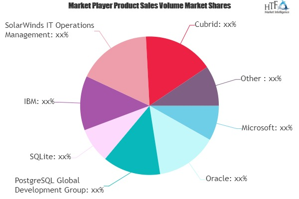 RDBMS Software Market'
