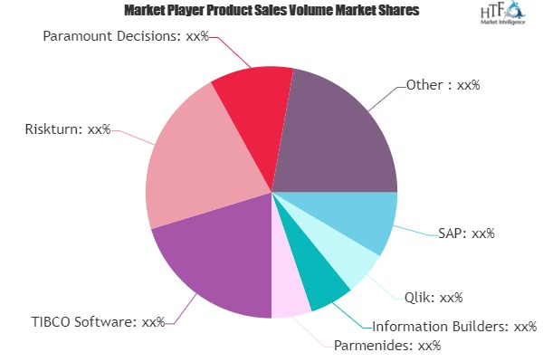 Decision Support System Market'