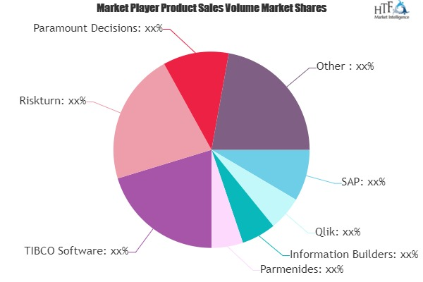 Decision Support System Market