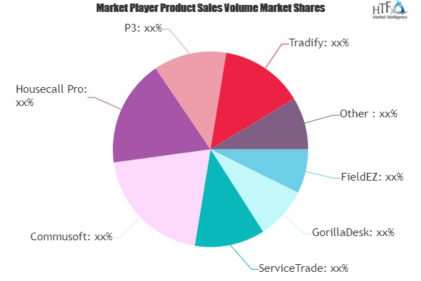 Field Service Software Market