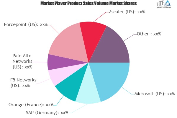 Application Gateway Market'