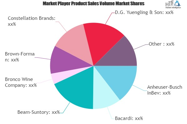 Alcohol Beverages Market'