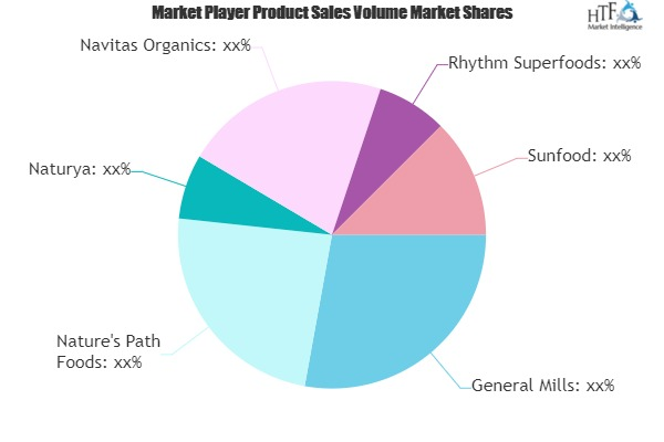 Superfood Snacks Market'