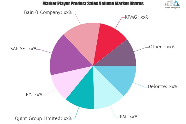 Financial Accounting Advisory Services Market to See Huge Gr