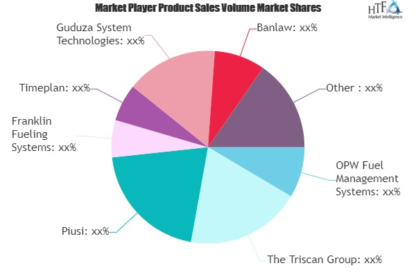 Fuel Management System Market'