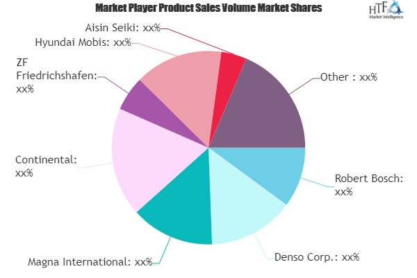 Automotive Parts and Components Market to witness Massive Gr'