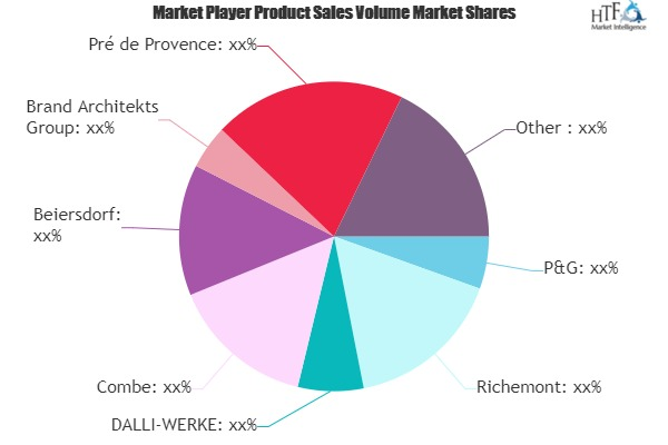 Men&rsquo;s Post-Shave Products Market to See Huge Growt'