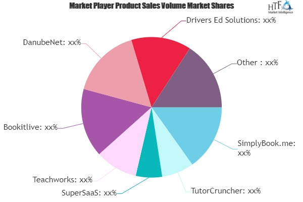 Driving School Software Market'