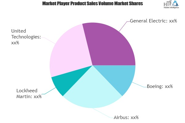 Aerospace & Defense Market