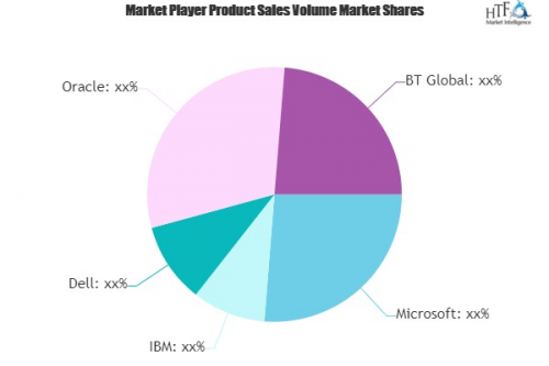 IT Support Services Market'