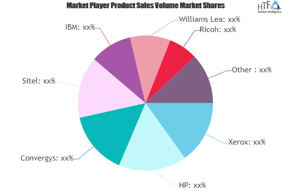 Front Office BPO Services Market'