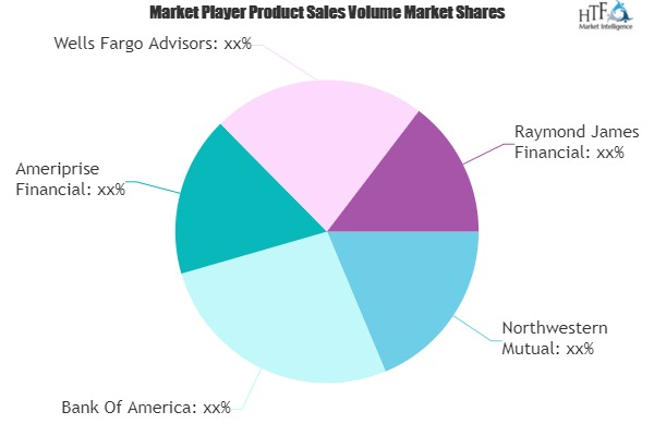 Securities Brokerages And Stock Exchanges Market