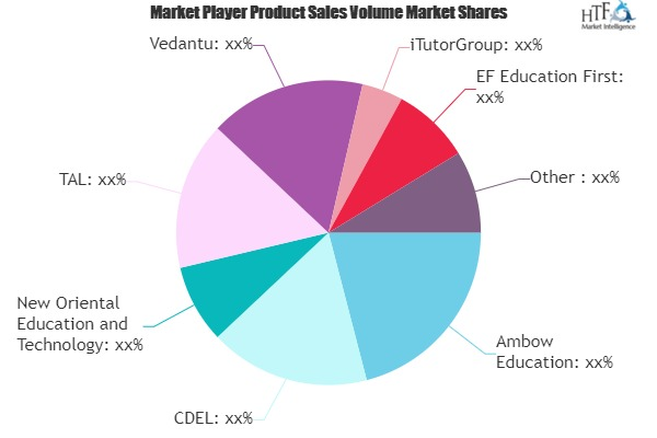 K-12 Online Tutoring Market'