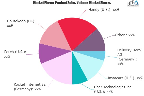 Hyperlocal Service Market'