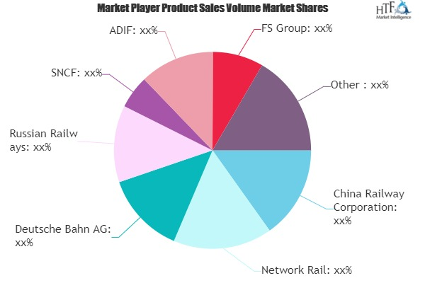 Freight Railway Infrastructure Maintenance Market'