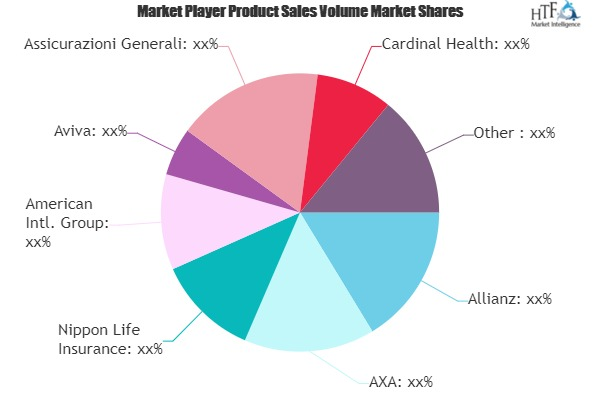 Casualty Insurance Market