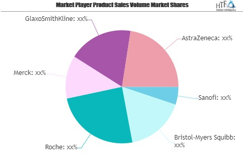 Hospital Pharmaceuticals Market to Eyewitness Massive Growth'