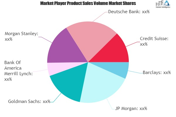 Investment Banking Market