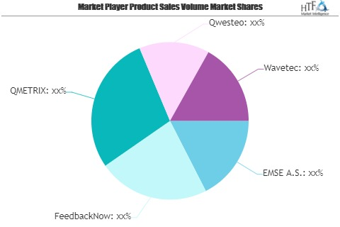 Customer Feedback Devices Market is in huge demand | Feedbac