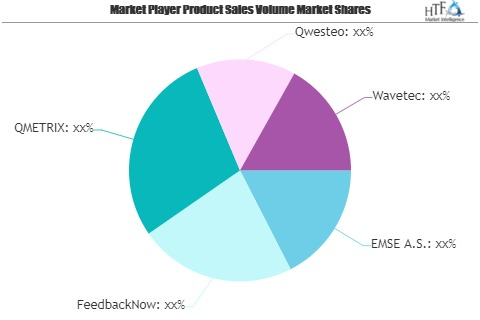 Customer Feedback Devices Market is in huge demand | Feedbac'