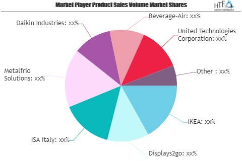 Retail Display Cases Market Worth Observing Growth: IKEA, Di